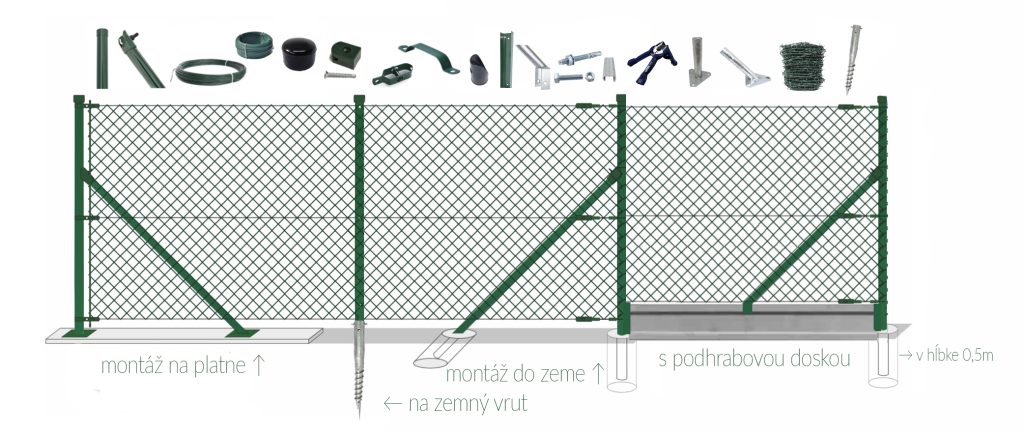 Príslušenstvo ku klasickému pletivu